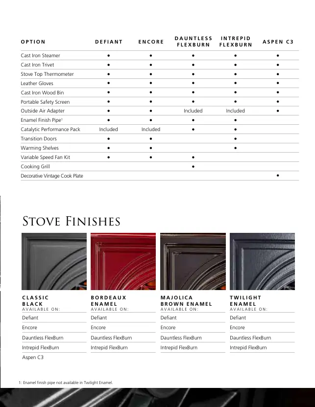Vermont Castings Aspen C3 — official catalog page